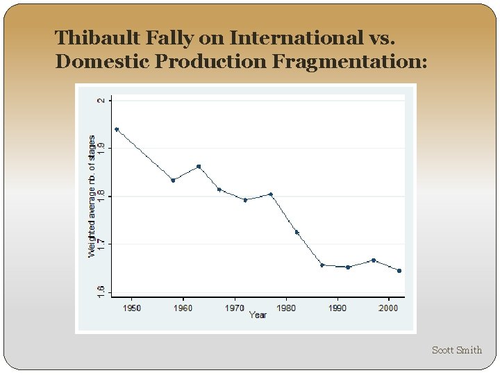 Thibault Fally on International vs. Domestic Production Fragmentation: Scott Smith 