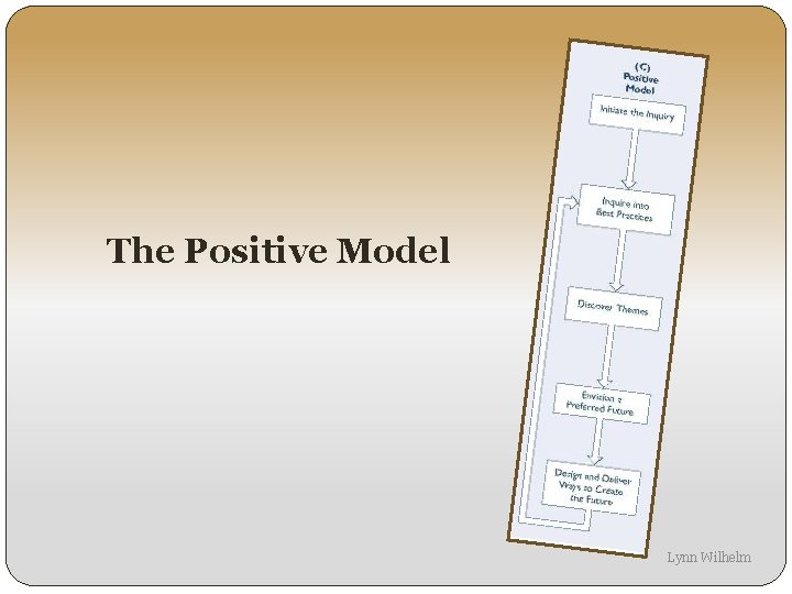 The Positive Model Lynn Wilhelm 