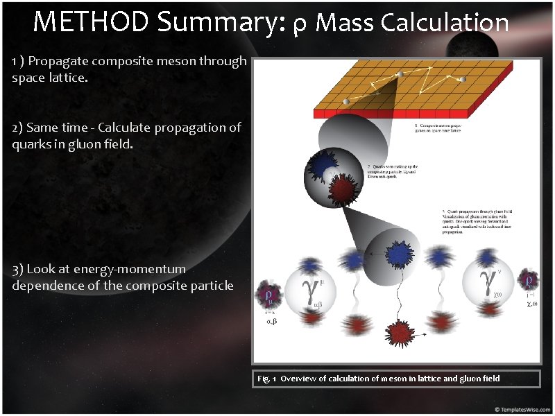 METHOD Summary: ρ Mass Calculation 1 ) Propagate composite meson through space lattice. 2)