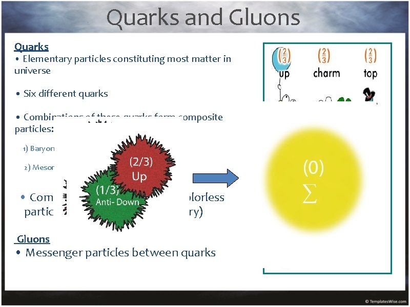 Quarks and Gluons Quarks • Elementary particles constituting most matter in universe • Six