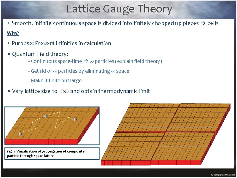 Lattice Gauge Theory • Smooth, infinite continuous space is divided into finitely chopped up