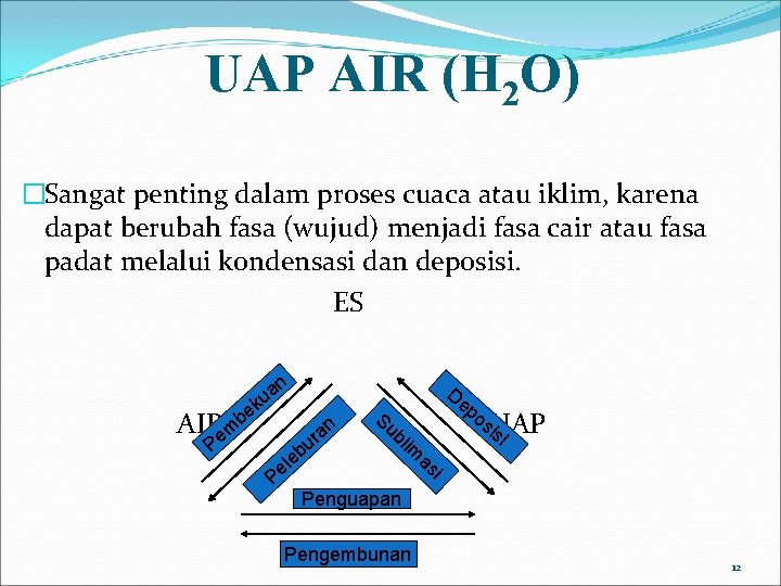 UAP AIR (H 2 O) �Sangat penting dalam proses cuaca atau iklim, karena dapat UAP AIR (H 2 O) �Sangat penting dalam proses cuaca atau iklim, karena dapat