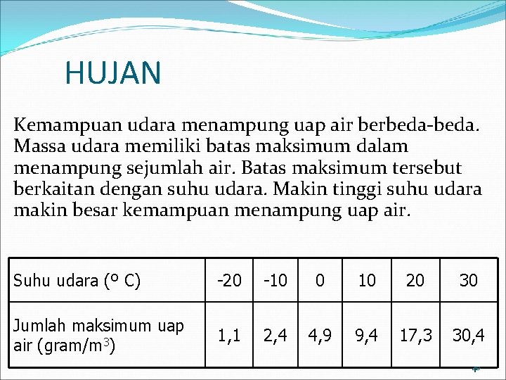 HUJAN Kemampuan udara menampung uap air berbeda-beda. Massa udara memiliki batas maksimum dalam menampung