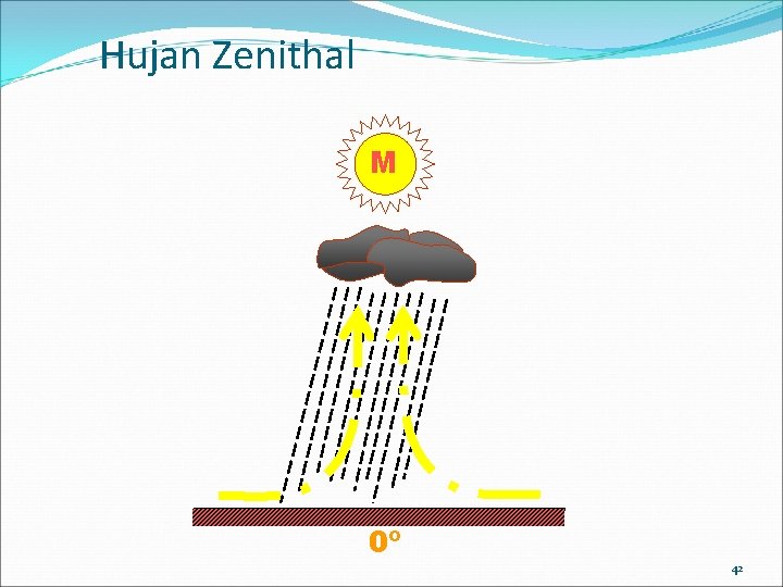 Hujan Zenithal M 0º 42 