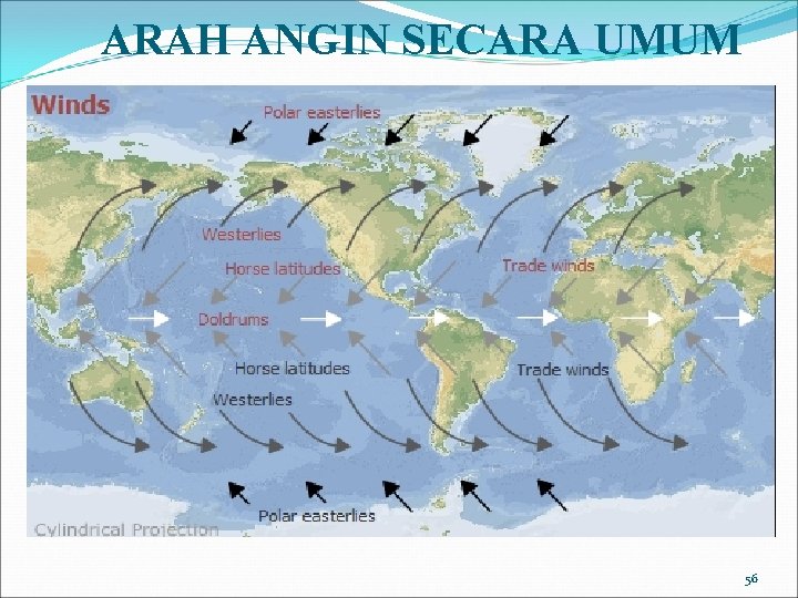 ARAH ANGIN SECARA UMUM 56 