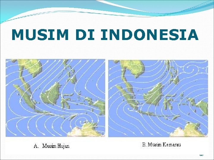 MUSIM DI INDONESIA 68 