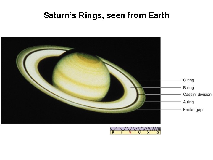 Saturn’s Rings, seen from Earth 