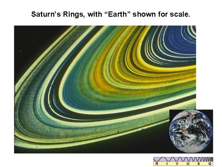 Saturn’s Rings, with “Earth” shown for scale. 