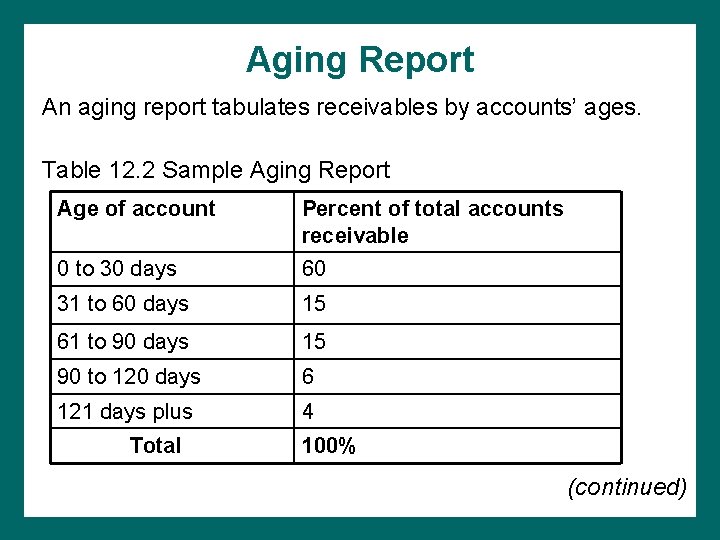 Aging Report An aging report tabulates receivables by accounts’ ages. Table 12. 2 Sample Aging Report An aging report tabulates receivables by accounts’ ages. Table 12. 2 Sample