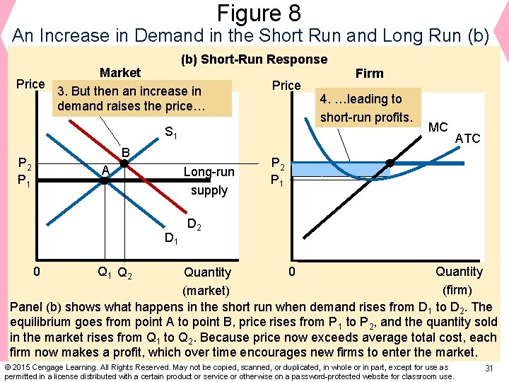 Figure 8 An Increase in Demand in the Short Run and Long Run (b)