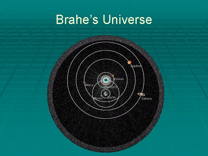 Brahe’s Universe 