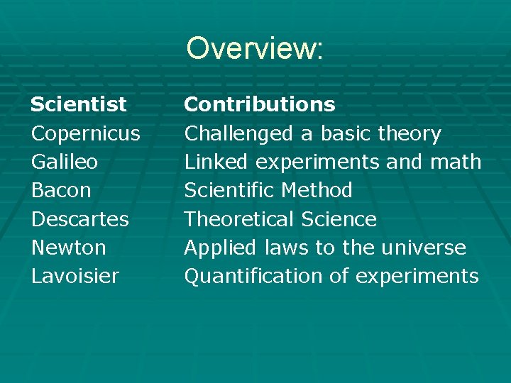 Overview: Scientist Copernicus Galileo Bacon Descartes Newton Lavoisier Contributions Challenged a basic theory Linked