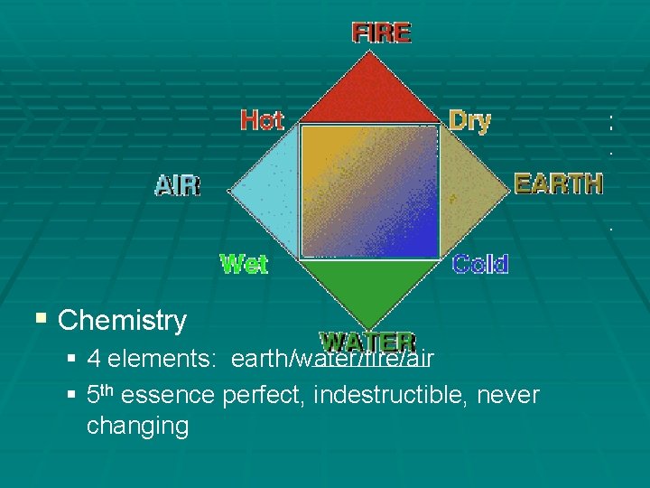 § Chemistry § 4 elements: earth/water/fire/air § 5 th essence perfect, indestructible, never changing