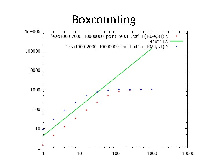 Boxcounting 