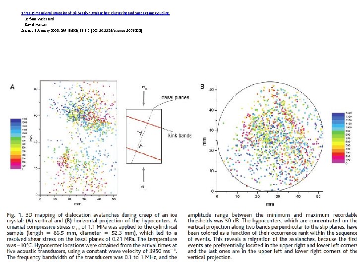 Three-Dimensional Mapping of Dislocation Avalanches: Clustering and Space/Time Coupling Jérôme Weiss and David Marsan