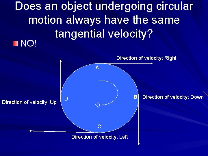 Does an object undergoing circular motion always have the same tangential velocity? NO! Direction