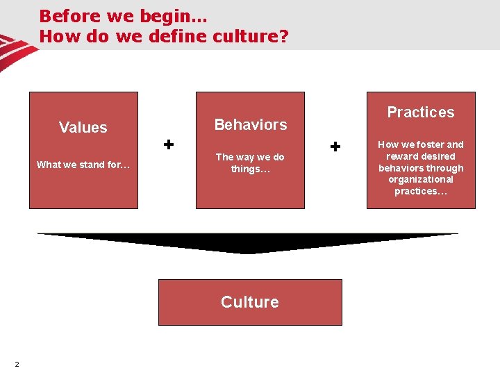 Before we begin… How do we define culture? Values What we stand for… Behaviors