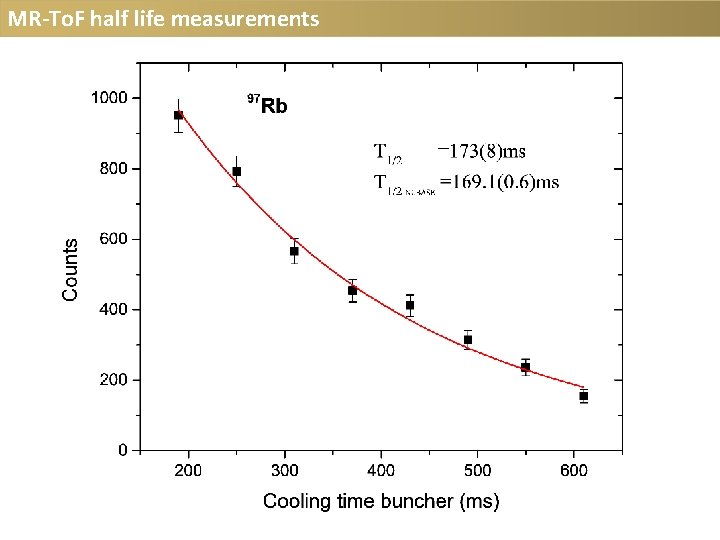 MR-To. F half life measurements 