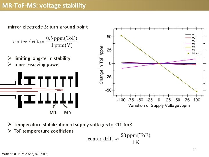 MR-To. F-MS: voltage stability mirror electrode 5: turn-around point Ø limiting long-term stability Ø