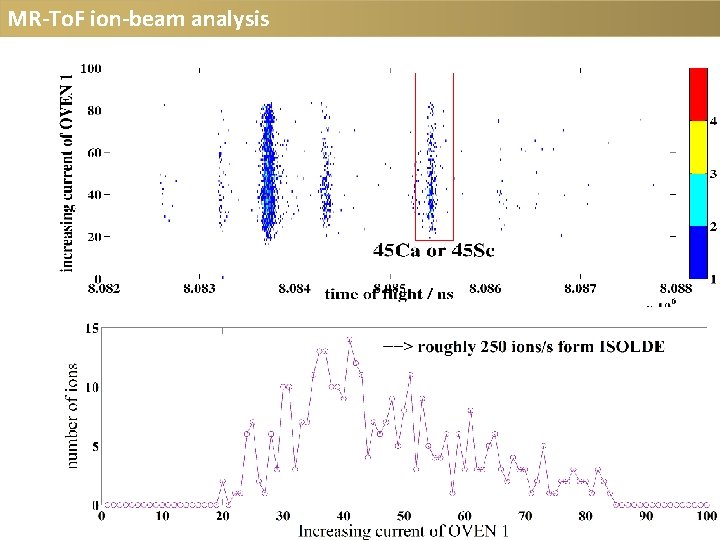 MR-To. F ion-beam analysis 6 