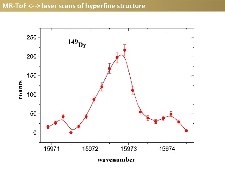MR-To. F <--> laser scans of hyperfine structure 