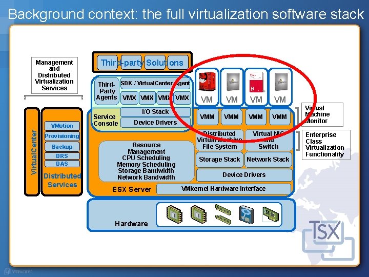 Endpoint Virtualization Software Virtualizationoptimized architectures YuShen Ng Group Product Manager ESX