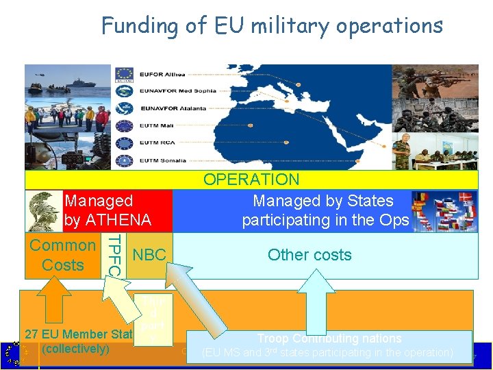 Funding of EU military operations Managed by ATHENA TPFC Common Costs NBC Thir d