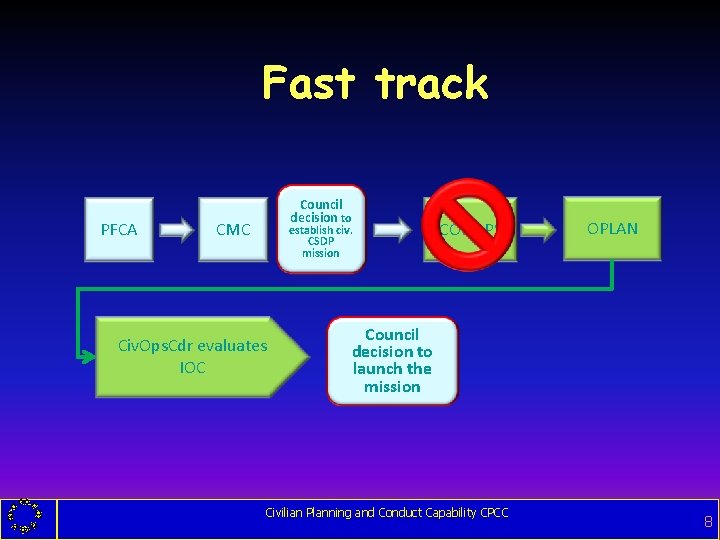 Fast track PFCA Council decision to CMC establish civ. CSDP mission Civ. Ops. Cdr