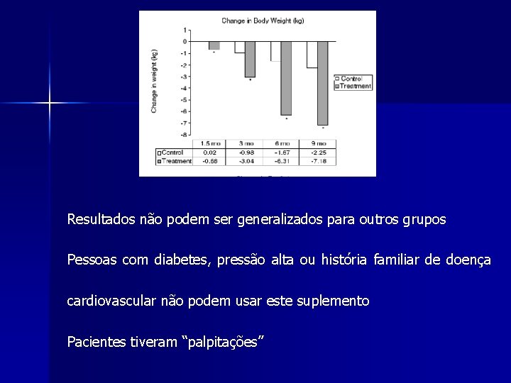 Resultados não podem ser generalizados para outros grupos Pessoas com diabetes, pressão alta ou