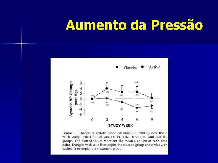 Aumento da Pressão 