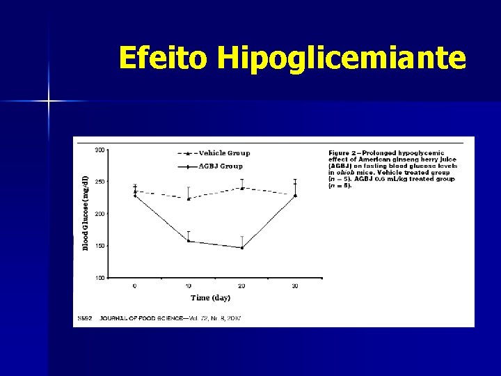 Efeito Hipoglicemiante 