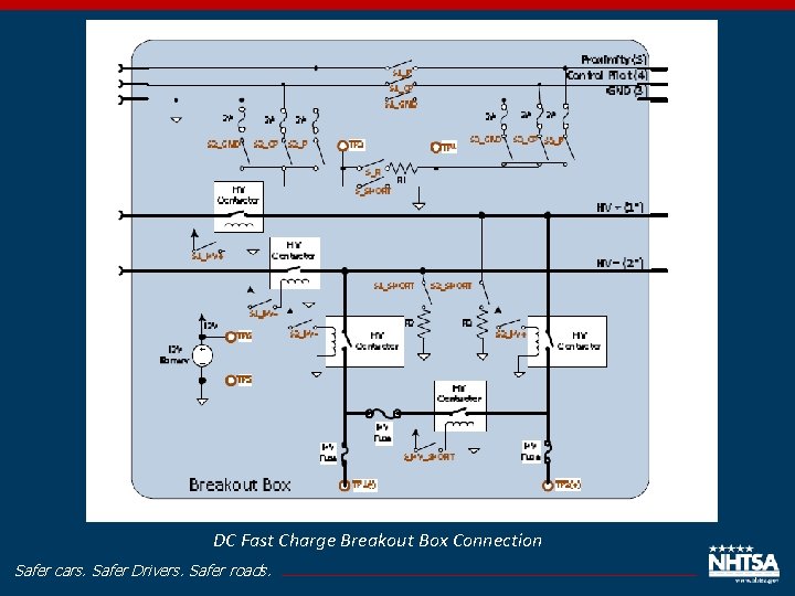 DC Fast Charge Breakout Box Connection Safer cars. Safer Drivers. Safer roads. 