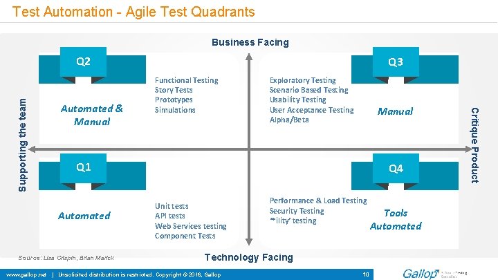 Test Automation - Agile Test Quadrants Business Facing Automated & Manual Q 3 Functional
