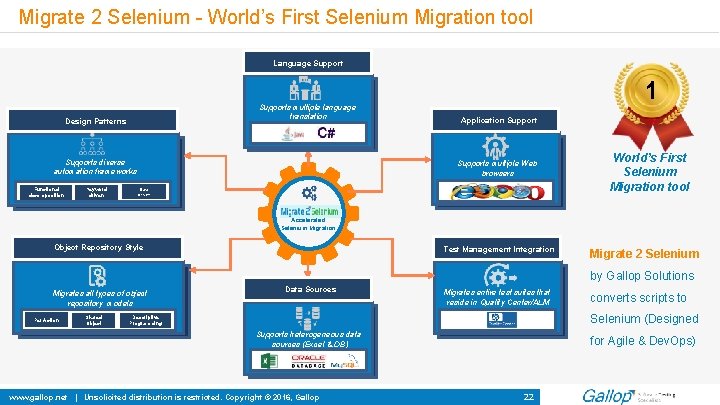 Migrate 2 Selenium - World’s First Selenium Migration tool Language Supports multiple language translation