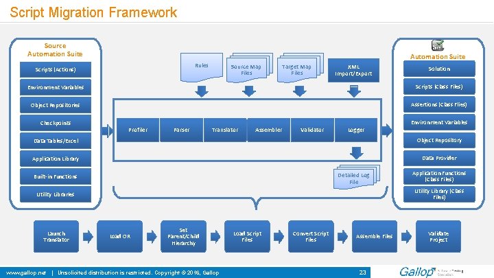 Script Migration Framework Source Automation Suite Rules Scripts (Actions) Source Map Files Target Map