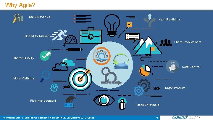 Why Agile? Early Revenue High Flexibility Speed to Market Client Involvement Better Quality Cost