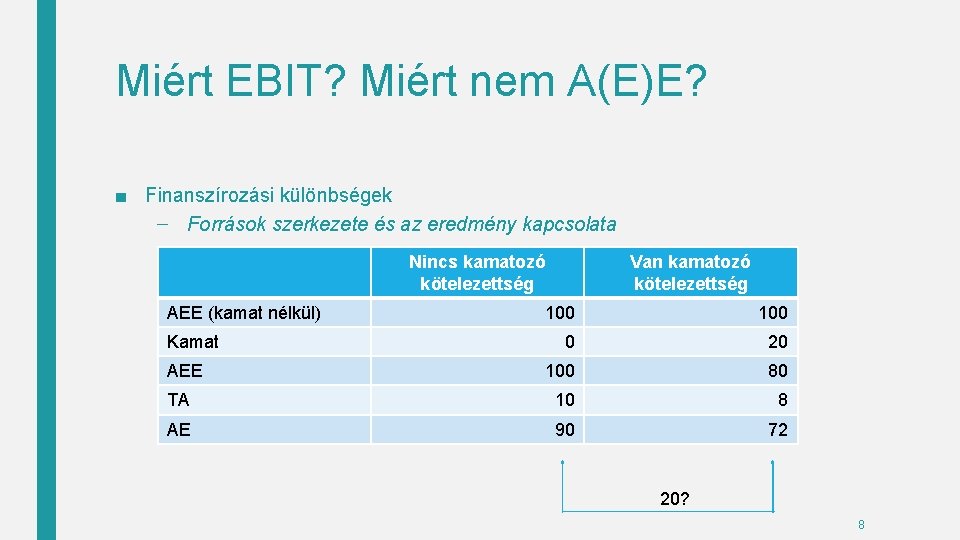 Miért EBIT? Miért nem A(E)E? ■ Finanszírozási különbségek – Források szerkezete és az eredmény