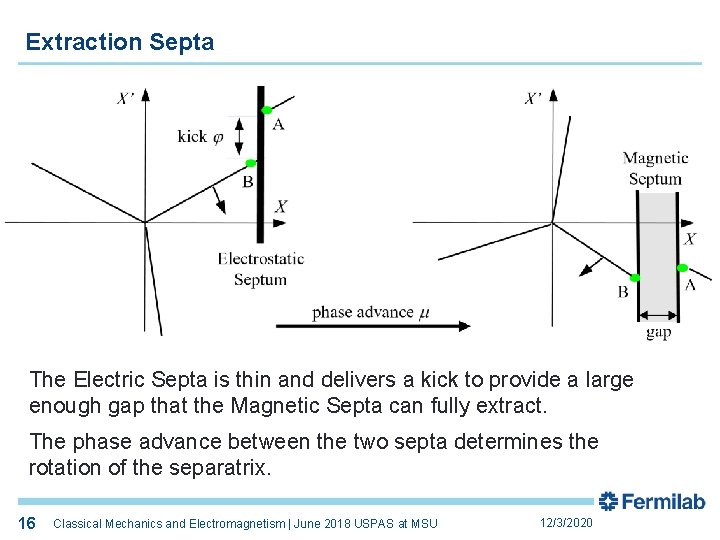 Extraction Septa The Electric Septa is thin and delivers a kick to provide a