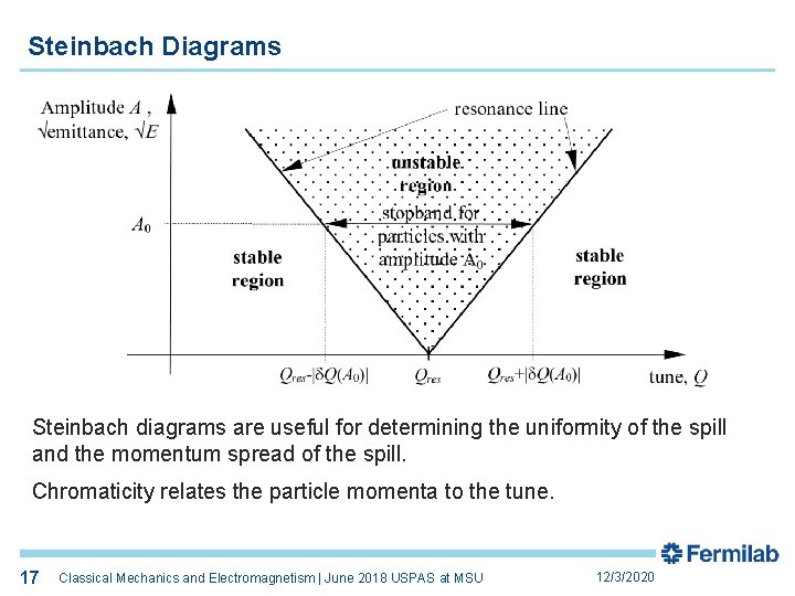 Steinbach Diagrams Steinbach diagrams are useful for determining the uniformity of the spill and