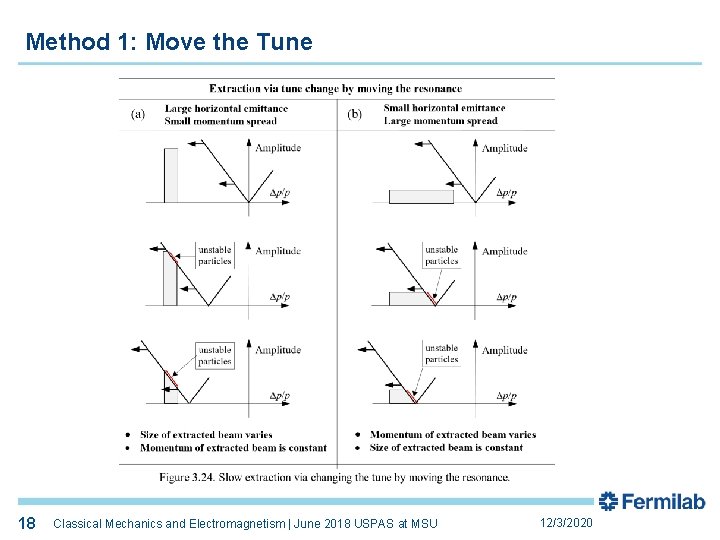Method 1: Move the Tune 18 18 Classical Mechanics and Electromagnetism | June 2018