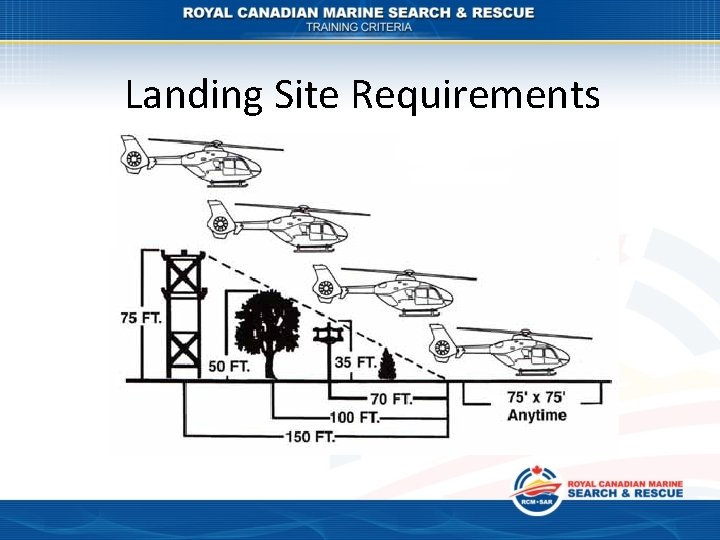 Landing Site Requirements 