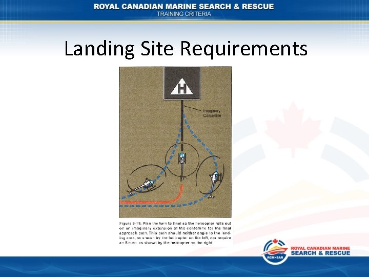 Landing Site Requirements 