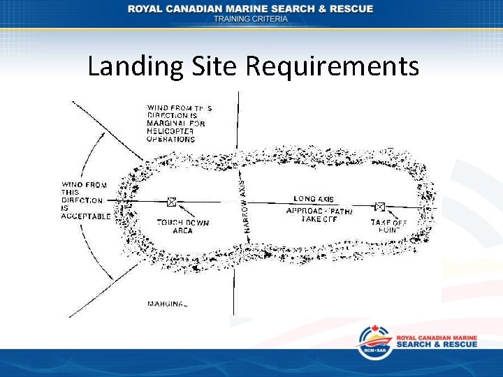 Landing Site Requirements 