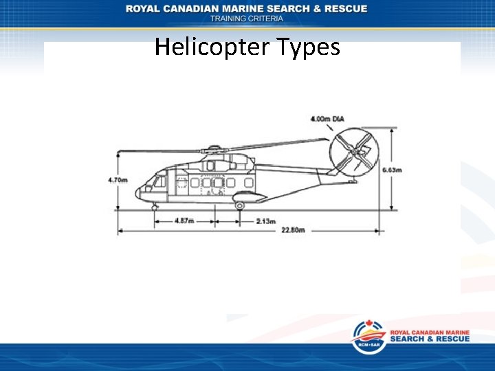Helicopter Types 