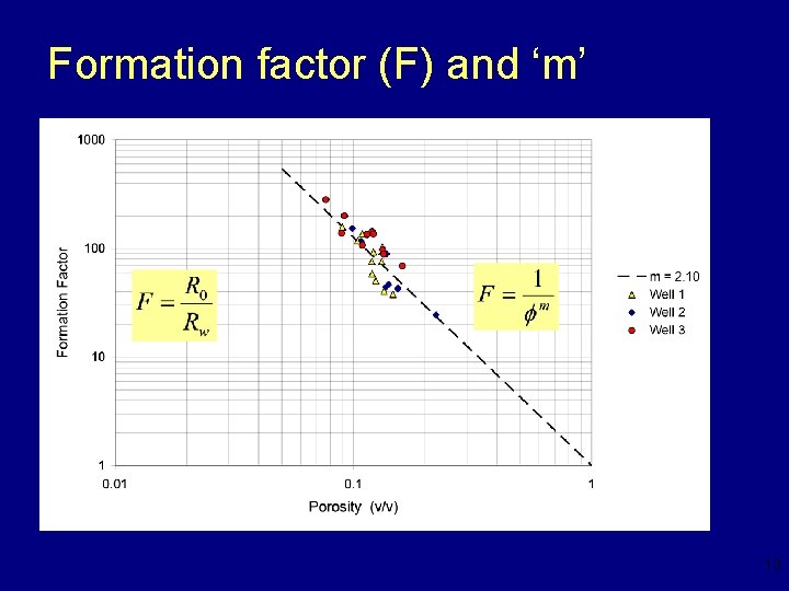 Formation factor (F) and ‘m’ 13 