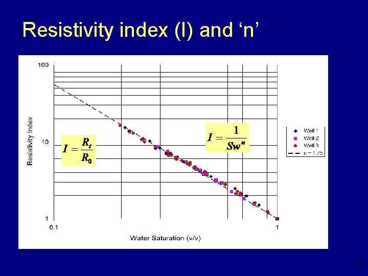 Resistivity index (I) and ‘n’ 14 