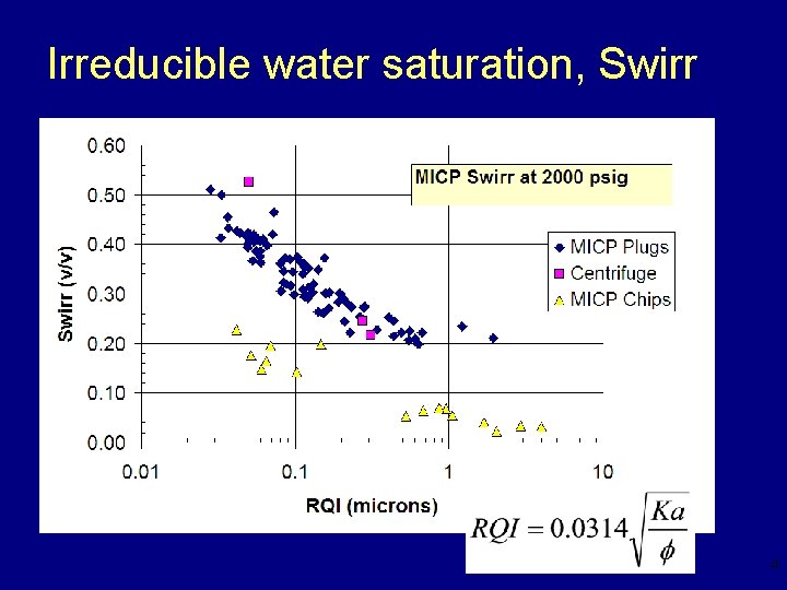 Irreducible water saturation, Swirr 4 
