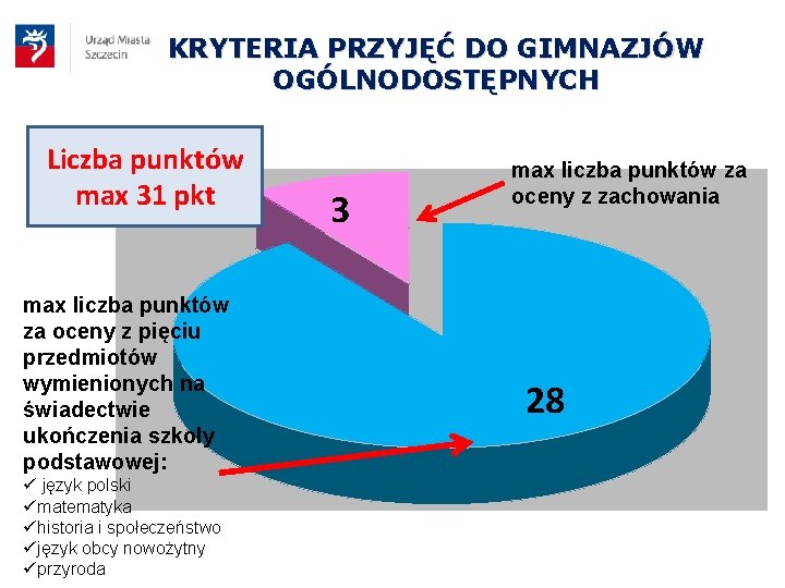 KRYTERIA PRZYJĘĆ DO GIMNAZJÓW OGÓLNODOSTĘPNYCH Liczba punktów max 31 pkt max liczba punktów za