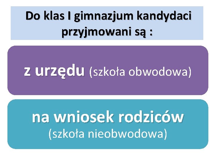  Do klas I gimnazjum kandydaci przyjmowani są : z urzędu (szkoła obwodowa) na