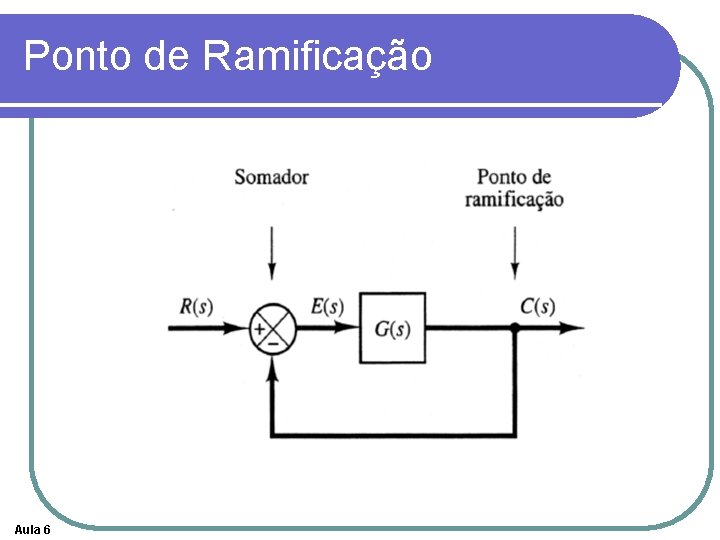 Ponto de Ramificação Aula 6 